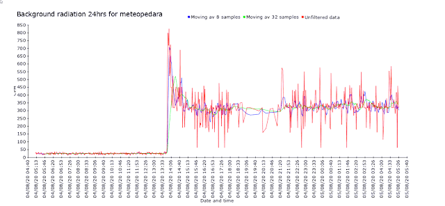 BeirutRegion-Radiation-24Hours.png