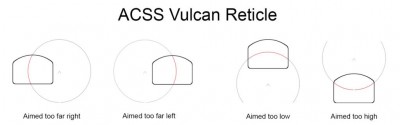 ACSS-Vulcan-Reticle-Diagram--1024x320.jpg