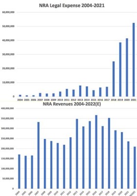 nra-revenues-and-legal-expenses.jpg