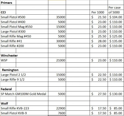 PRIMERS FOR SALE 07022019.jpg