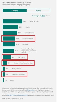 2022FedSpending - Copy.JPG